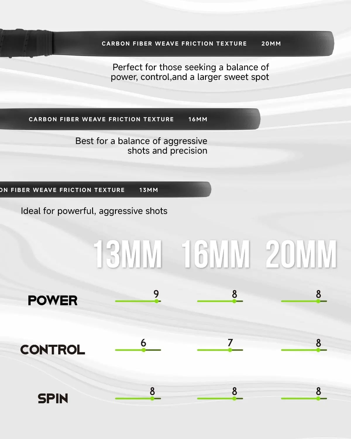 Warping Point Ascent Pickleball Paddles | Carbon Fiber Racket Aero Throat | Textured Grit Surface | Hexa Polymer Core | Designed-5