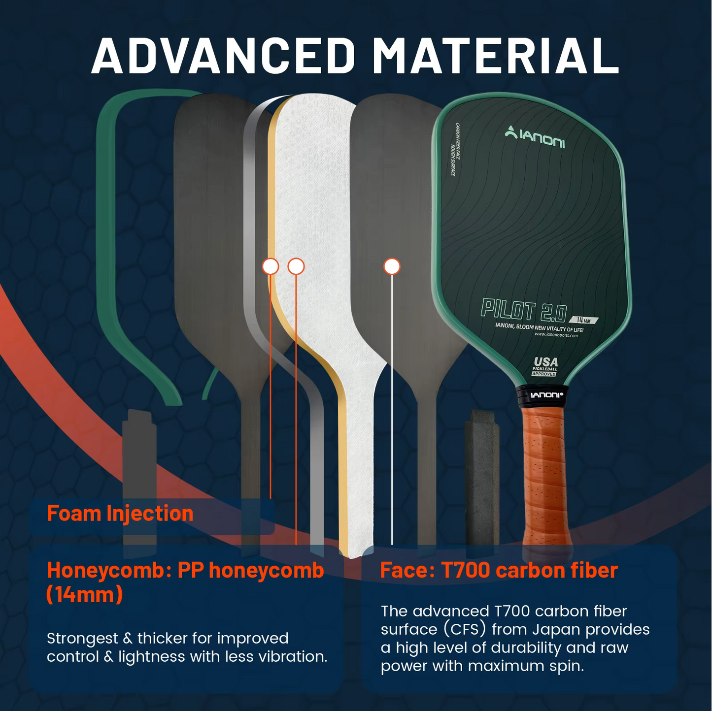 IANONI Pilot 2.0 Thermoformed T700 Carbon Fiber Wide Body Pickleball Paddle